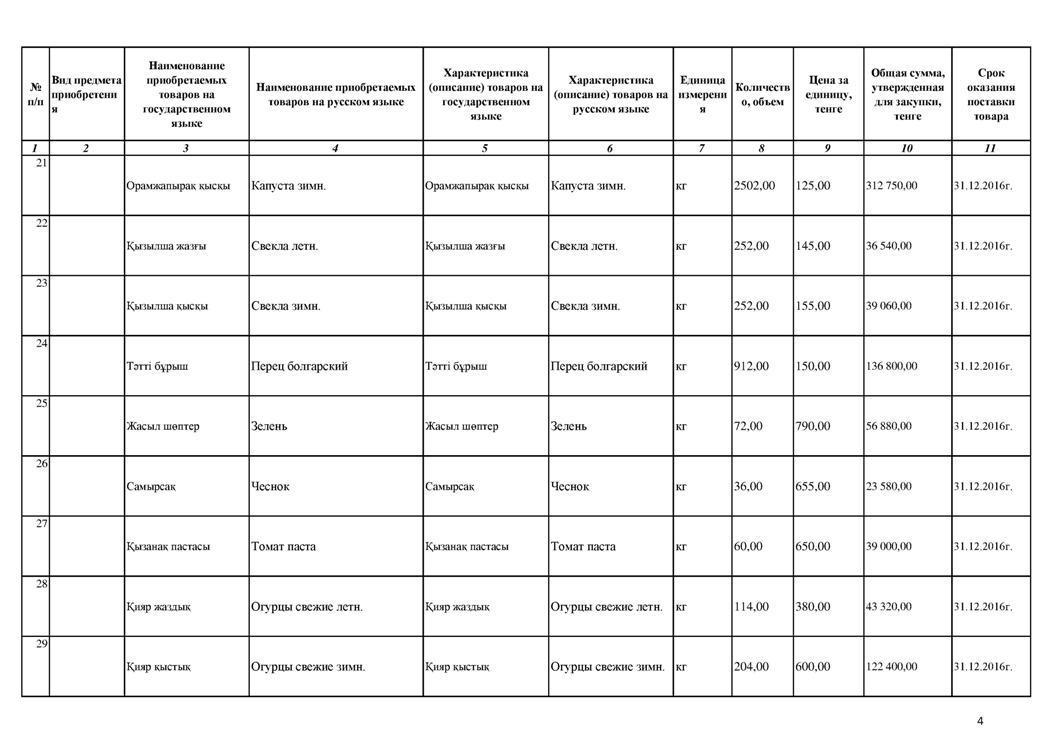 План закупок продуктов питания