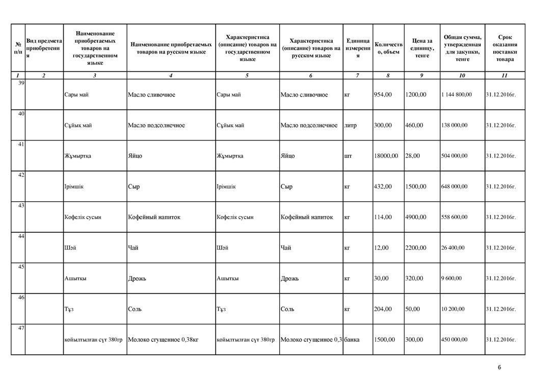 План закупок продуктов питания