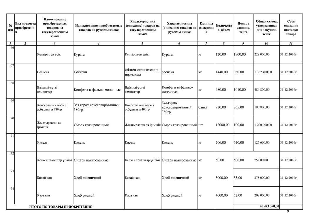 План закупок продуктов питания