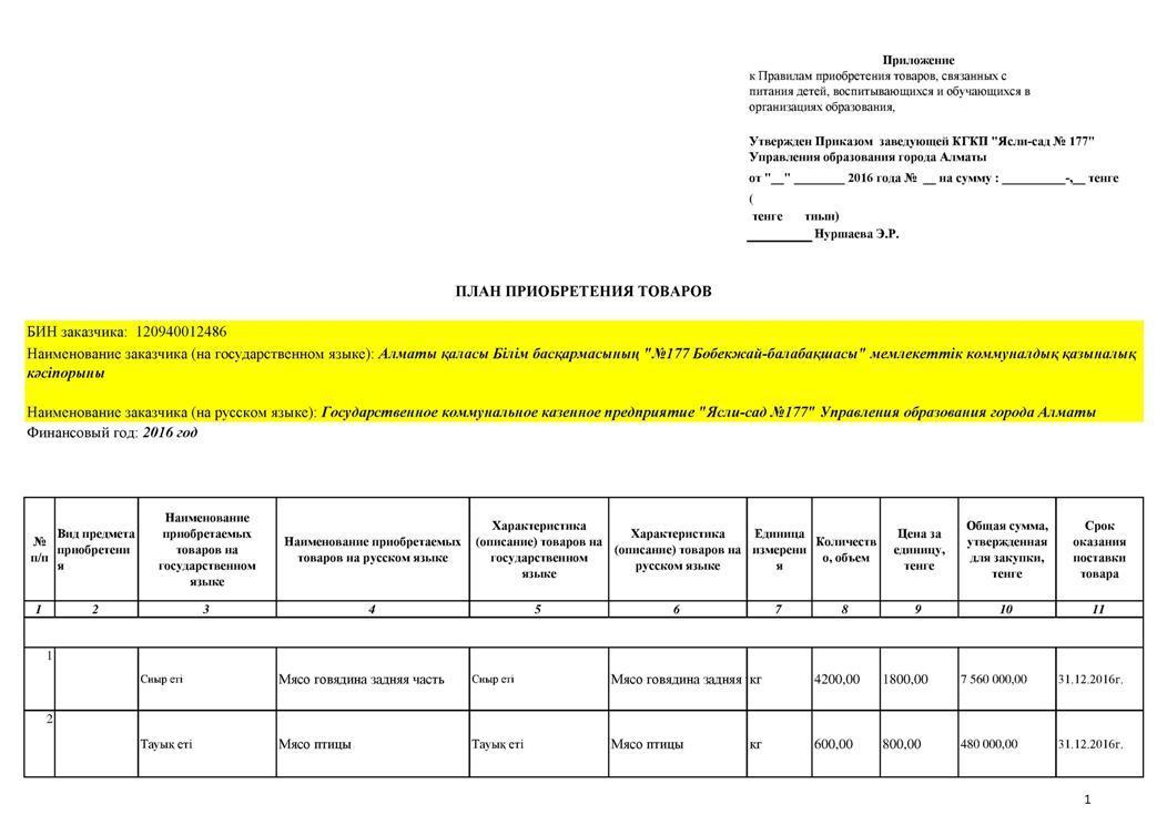 План закупок продуктов питания