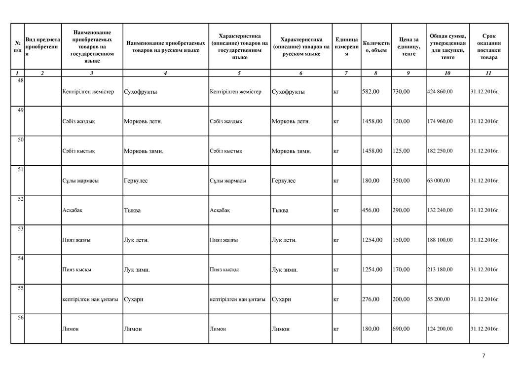 План закупок продуктов питания
