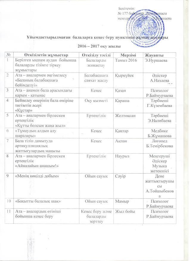 Кеңес беру пунктінің жұмыс жоспары