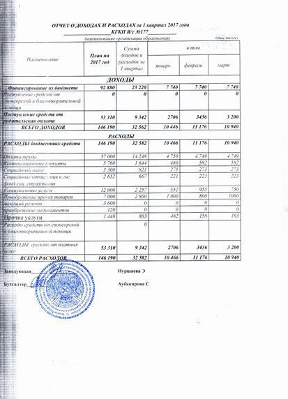 Отчет о доходах и расходах за 1 квартал 2017 года