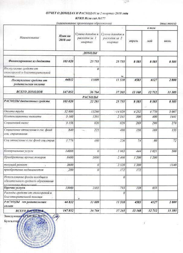 Отчет о доходах и расходах за 2 квартал 2018 года