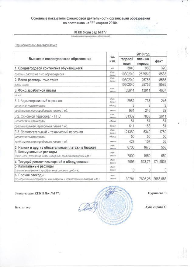 Основные показатели финансовой деятельности организации образования по состоянию на 3 квартал 2018 год