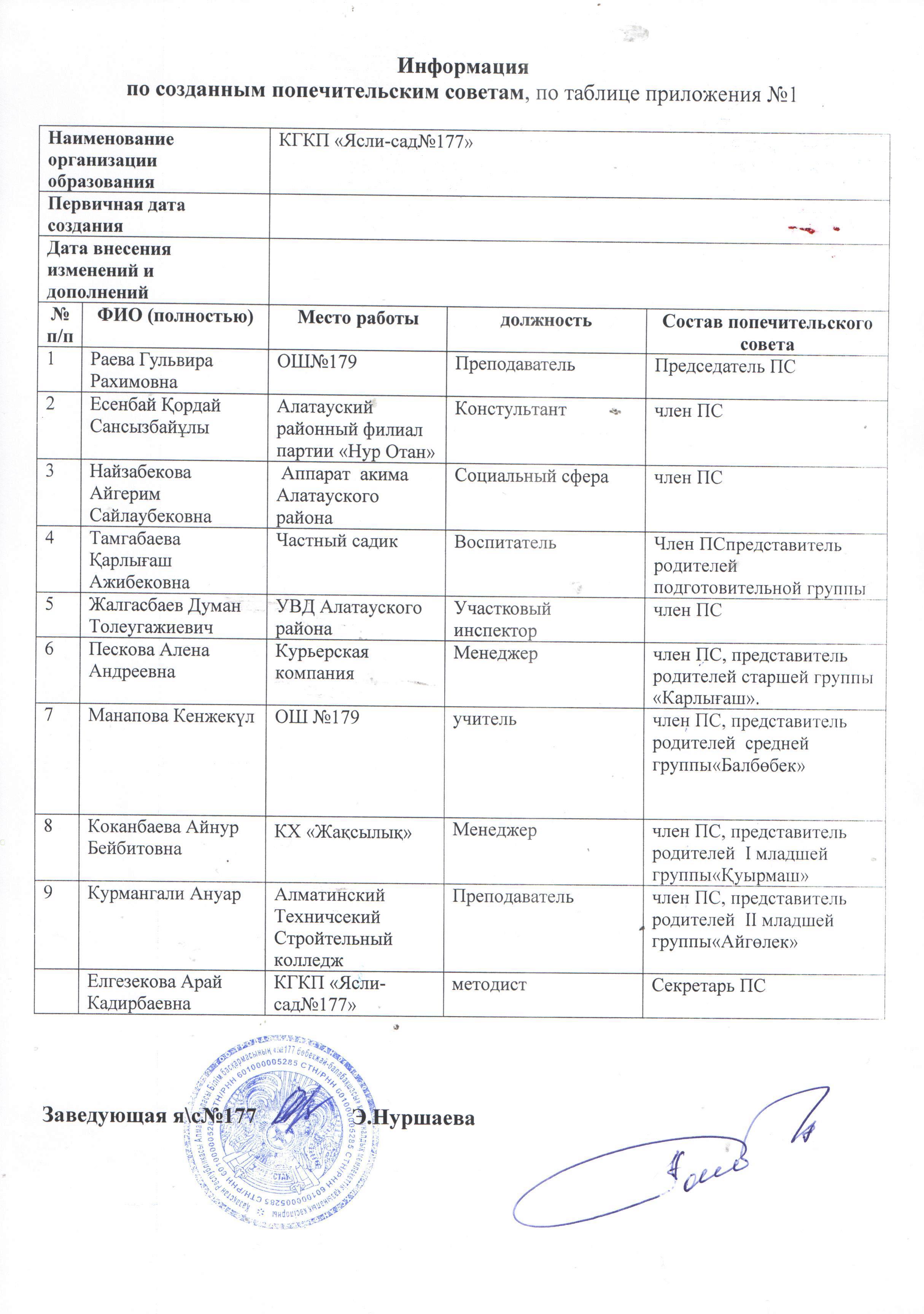 Попечительский совет