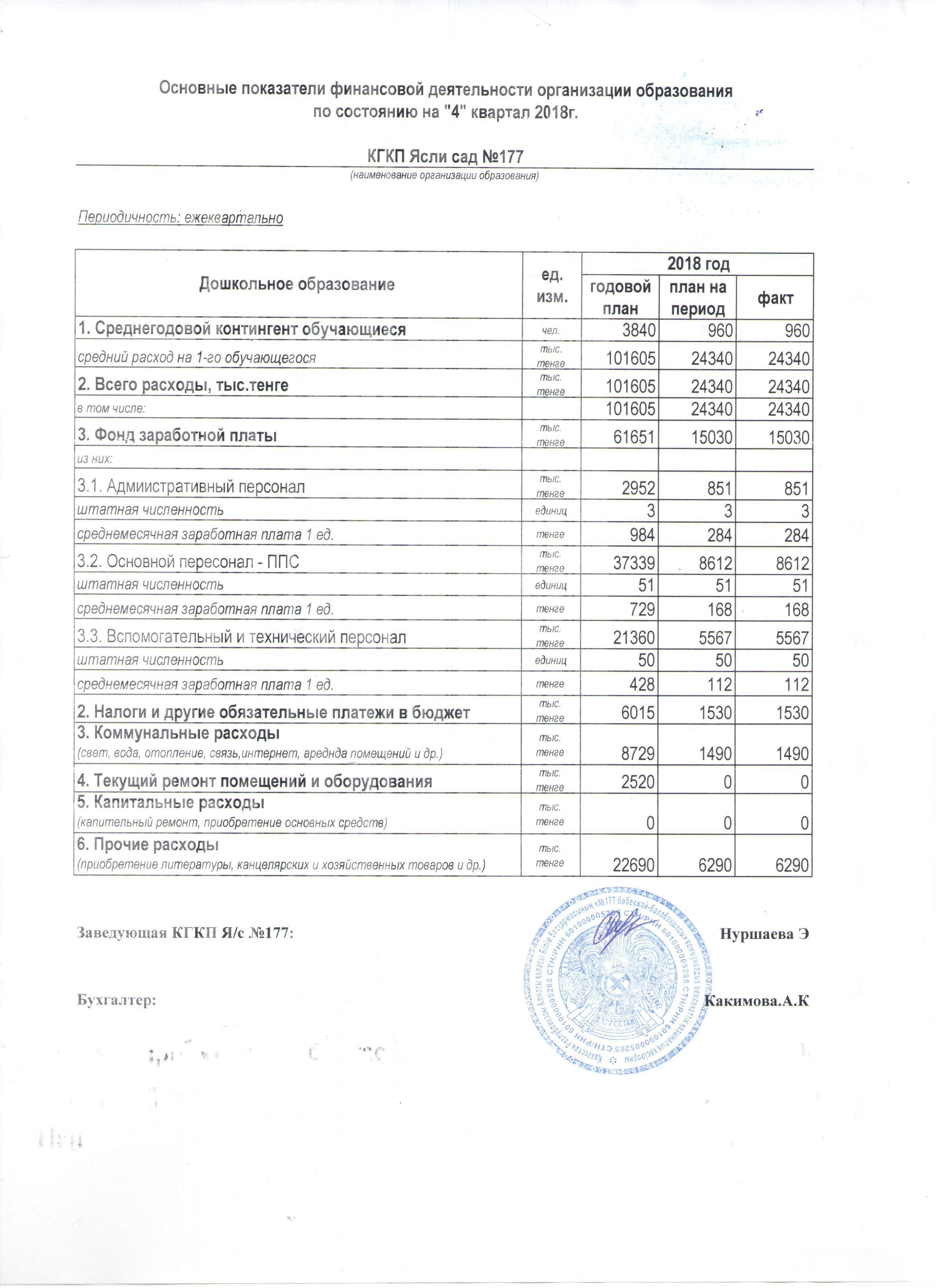 Основные показатели финансовой деятельности организации образования по состоянию на 4 квартал 2018г