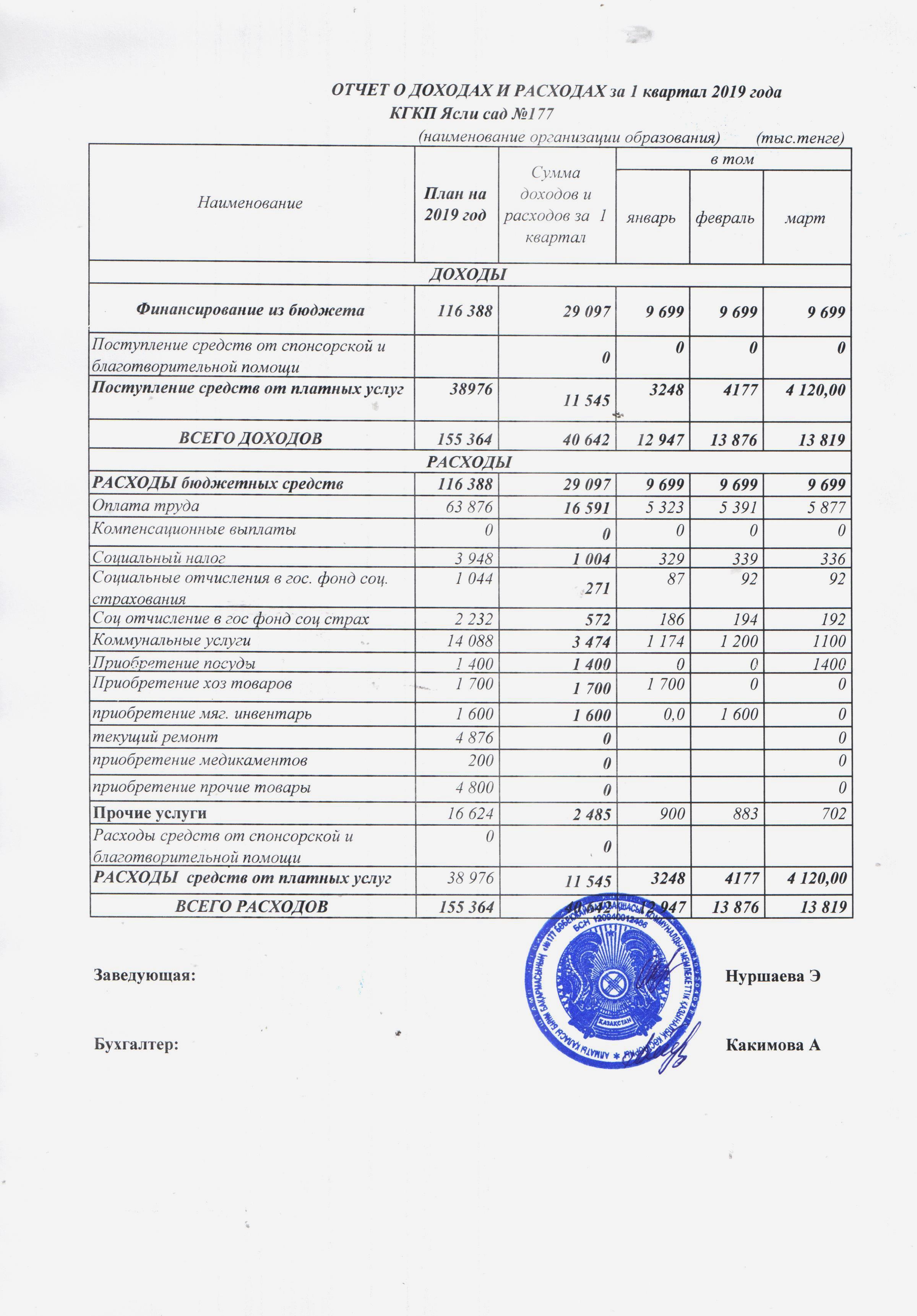 Отчет о доходах и расходах за 1 квартал 2019 года