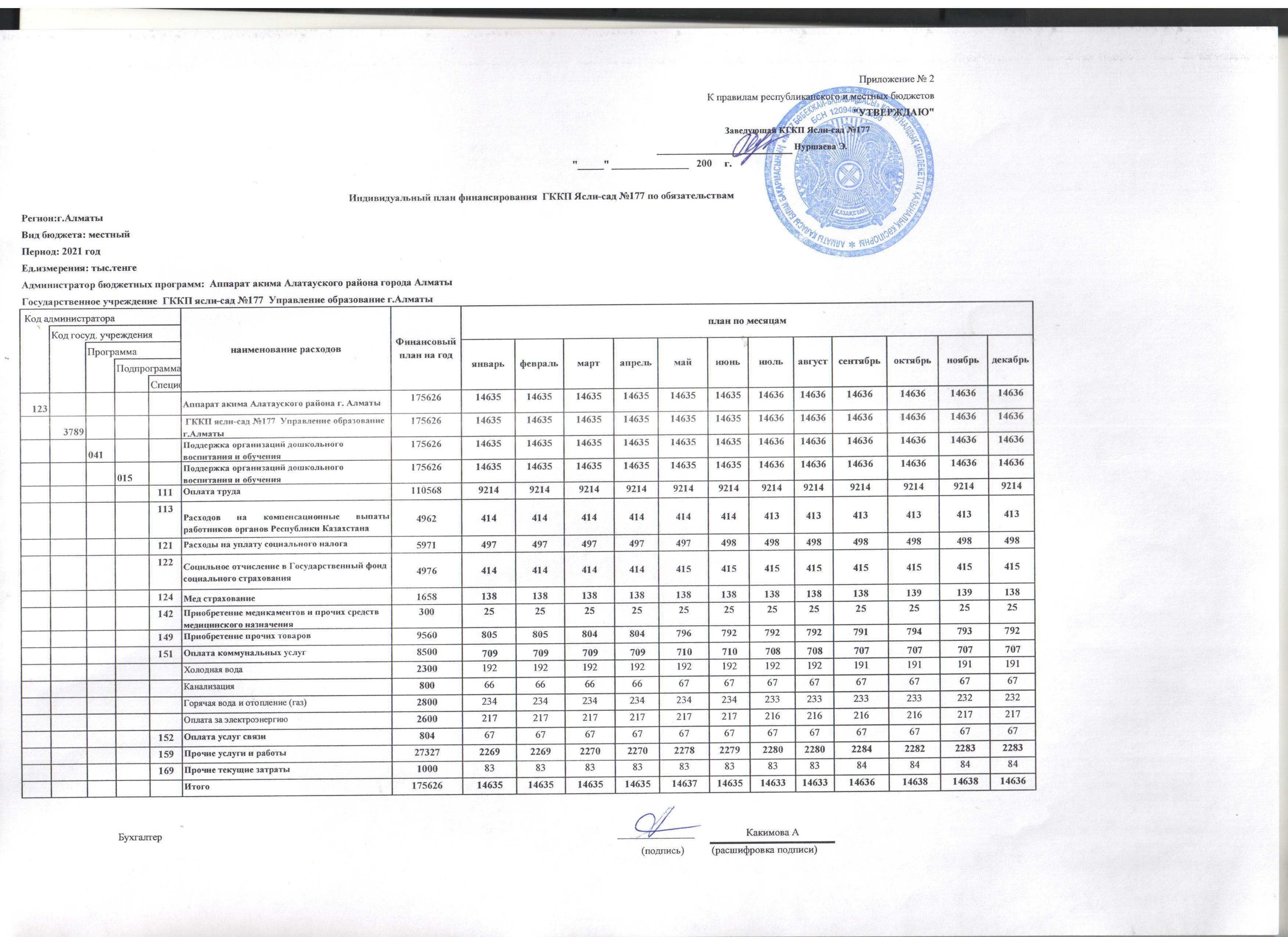 План финансирования на 2021год