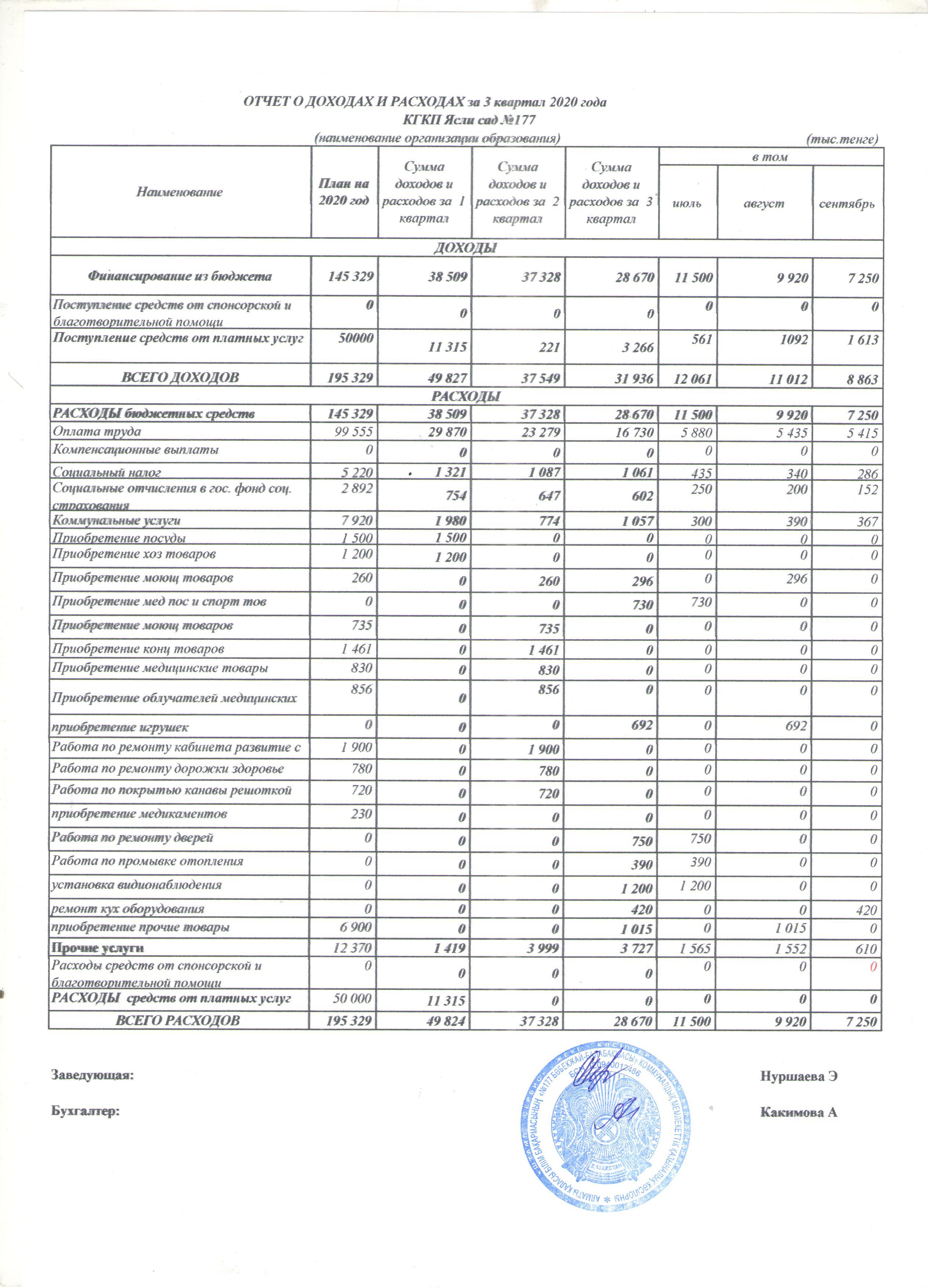 Отчет о доходах и расходах за 3 кв 2020