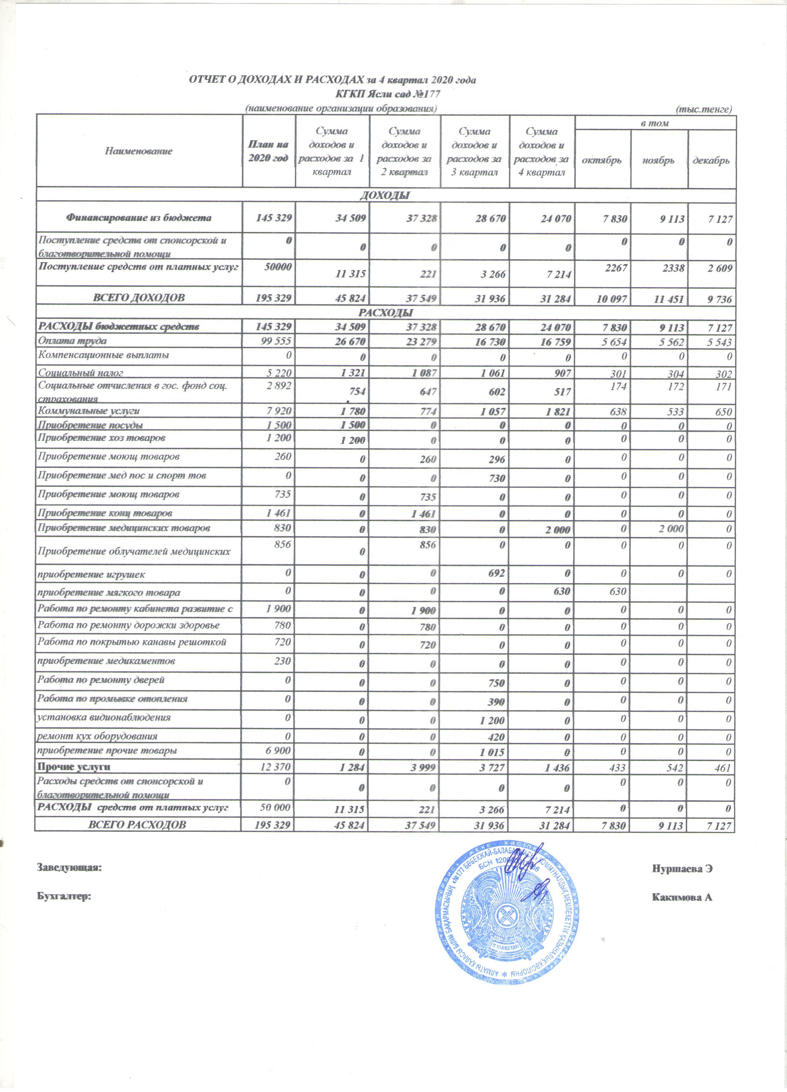 Отчет о доходах и расходах за 4 кв 2020