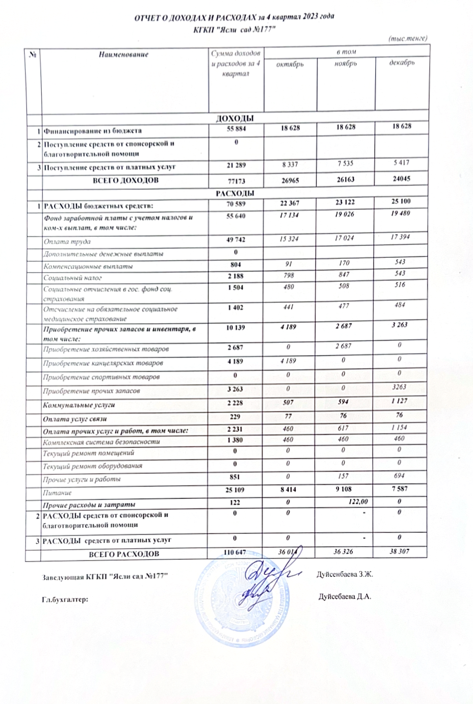 Отчет о доходах и расходах за 4 кв 2023