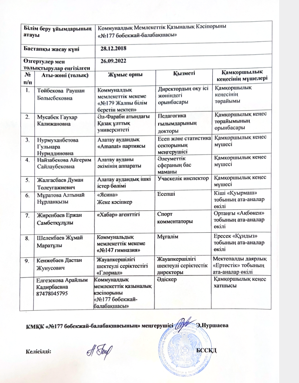 Қамқоршылық кеңес 2022-2023 оқу жылы
