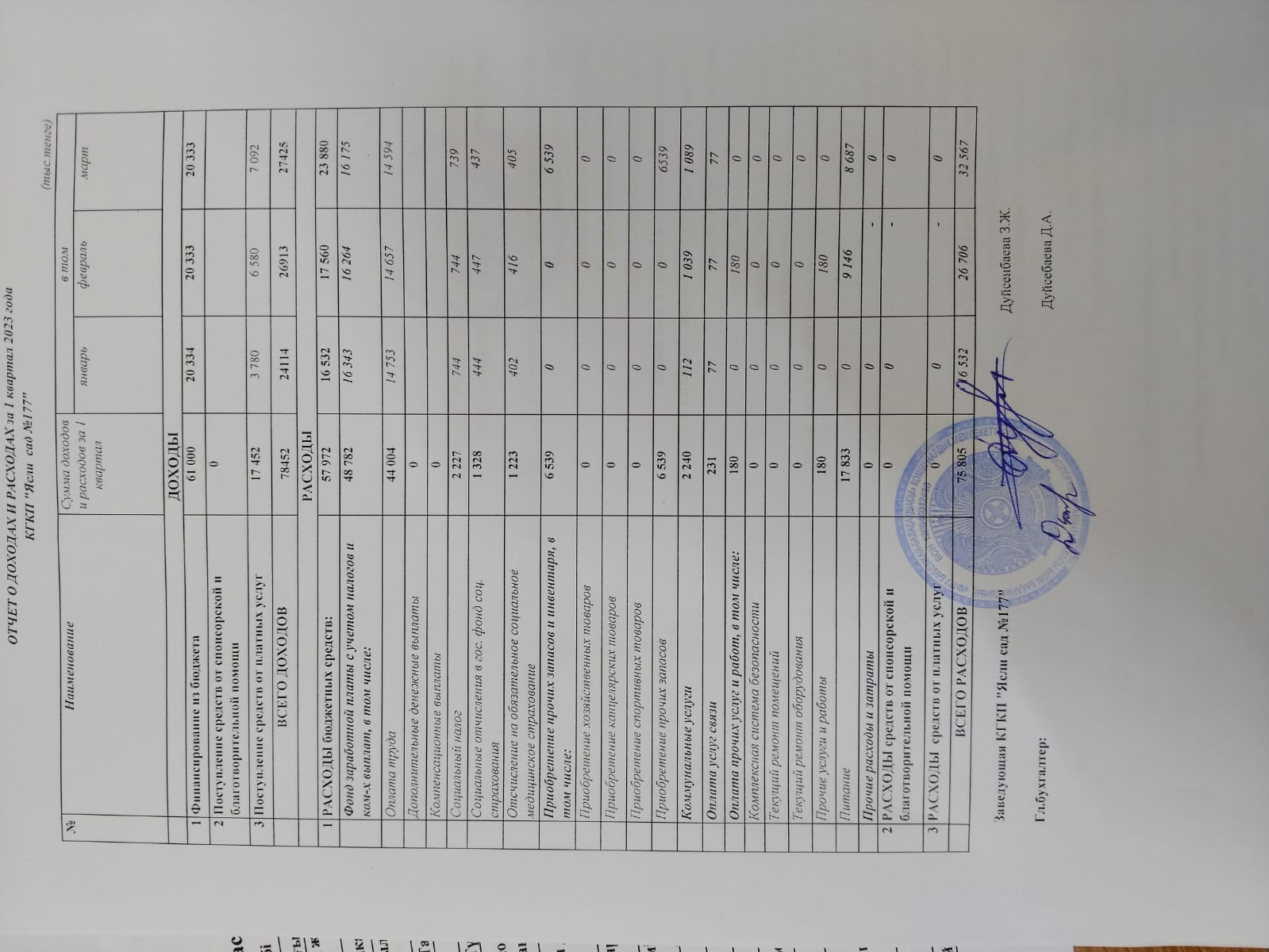 Кіріс және шығыс есебі 1 квартал 2024 жыл