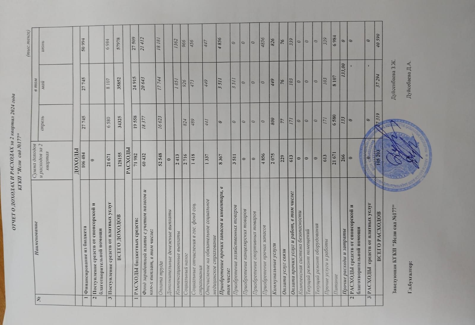 Кіріс-шығыс есебі 2 квартал 2024 жыл