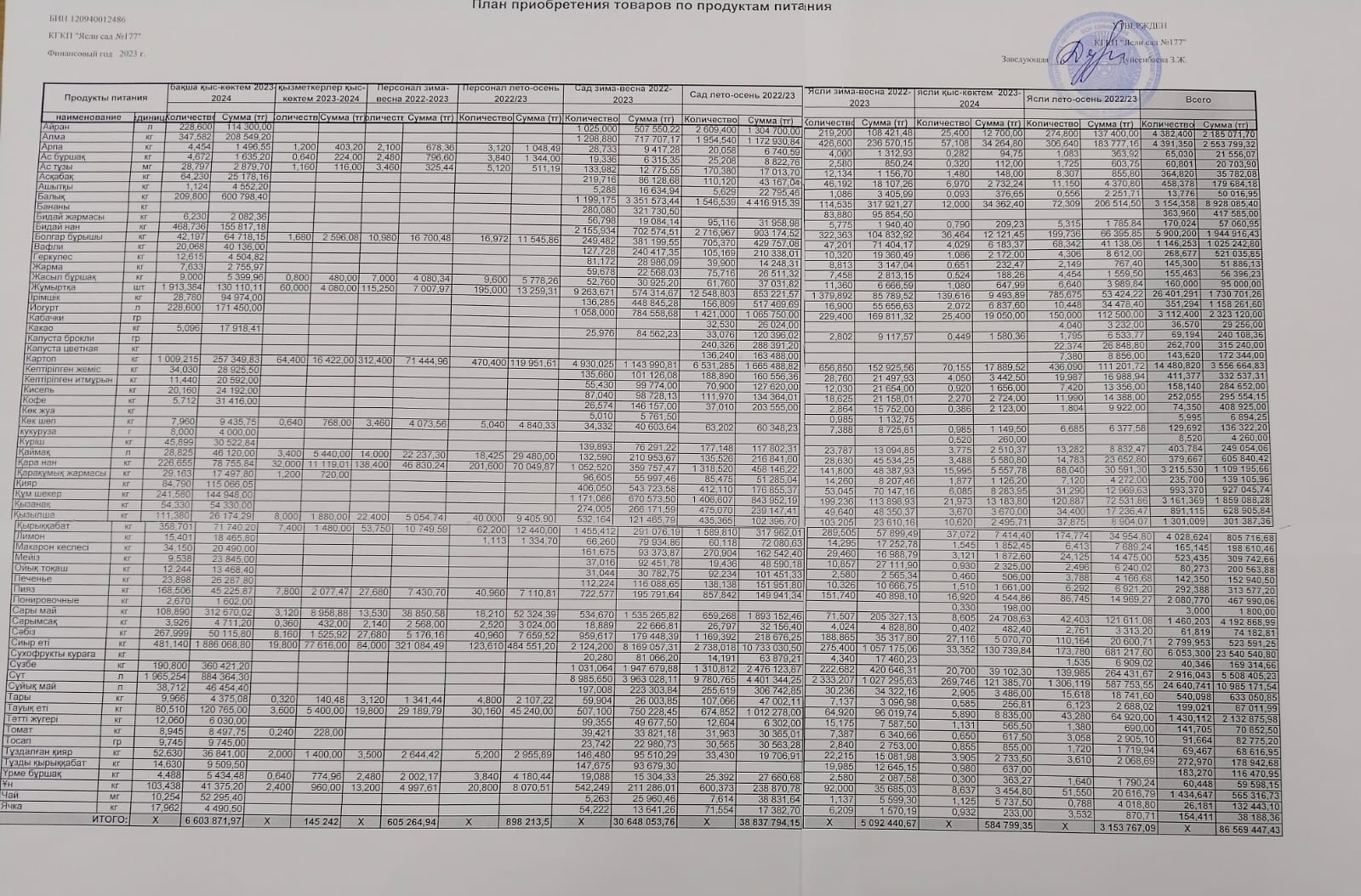 Тамақтандыру есебі