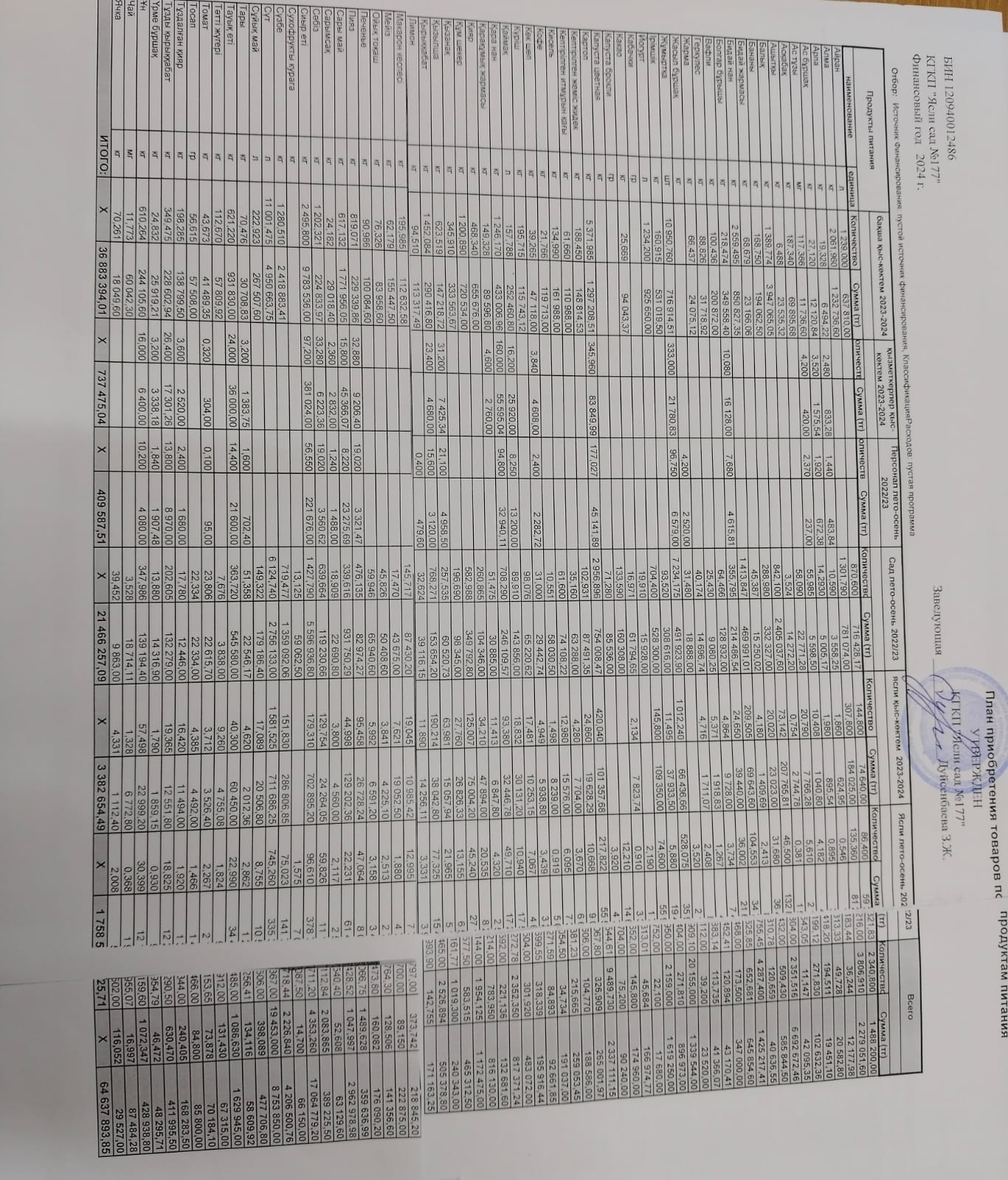 Тамақтану есебі