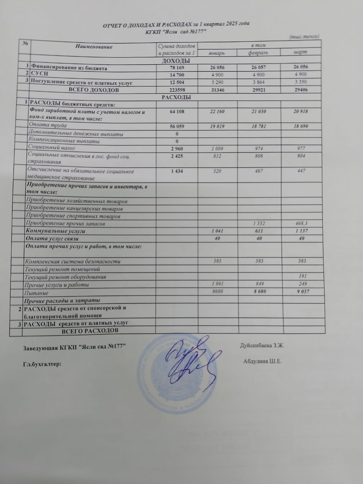 ОТЧЕТ О ДОХОДАХ И РАСХОДАХ ЗА 1 КВАРТАЛ 2025 ГОДА