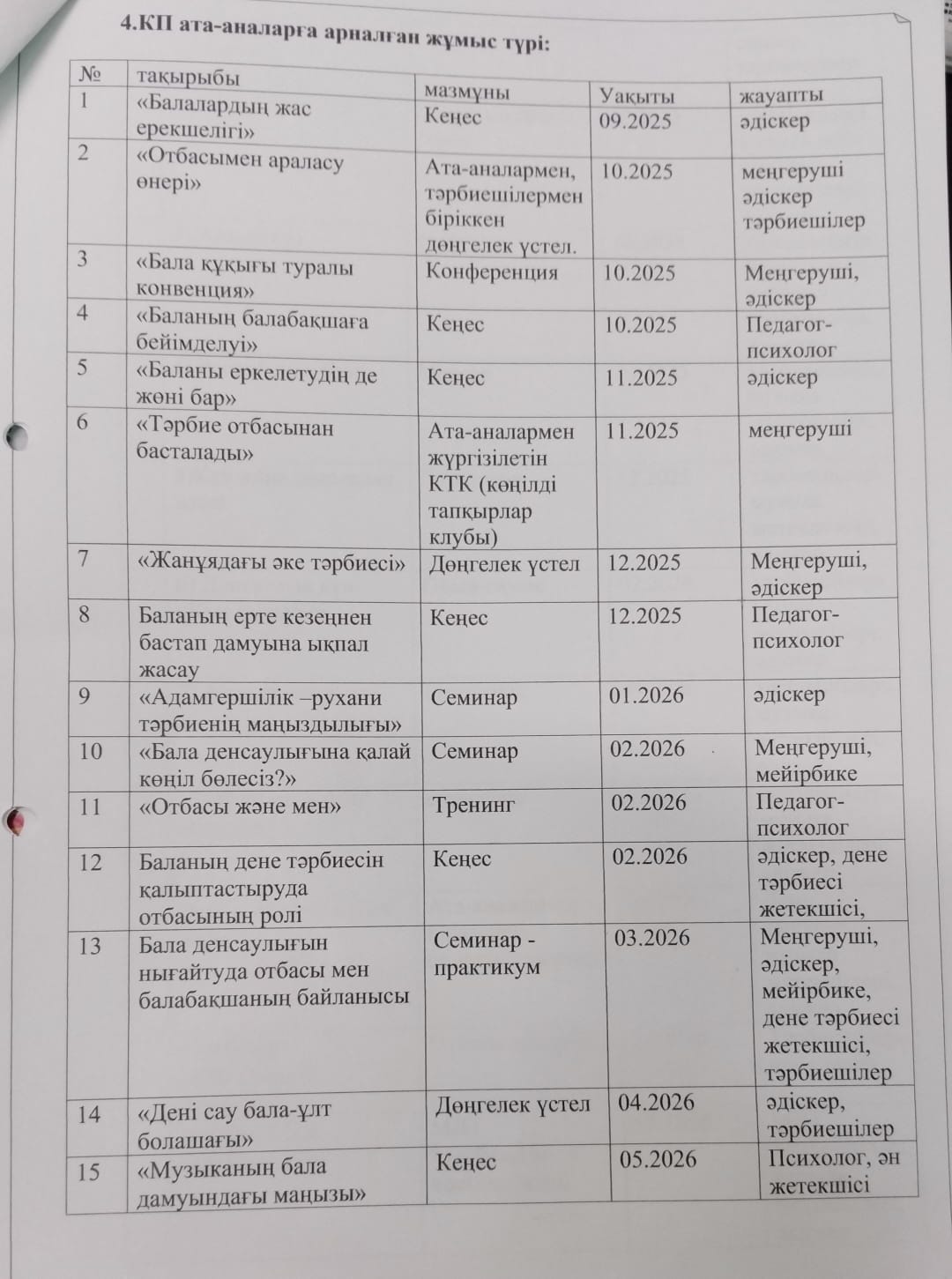КП ата-аналарға арналған жұмыс түрі